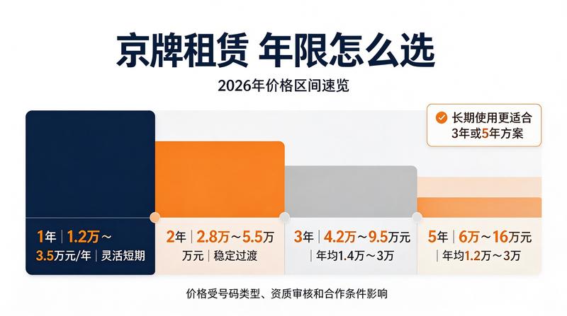 车牌租赁合规性
